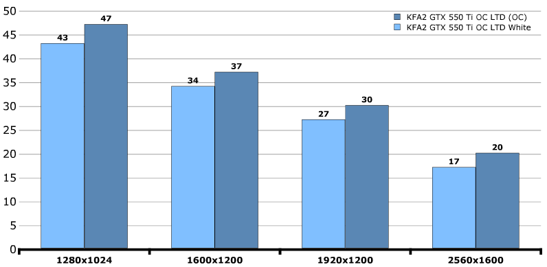 Разгон KFA2 GeForce GTX 550 Ti LTD OC (55NGH8HP6AXJ) Разгон KFA2 GeForce GTX 550 Ti LTD OC (55NGH8HP6AXJ)